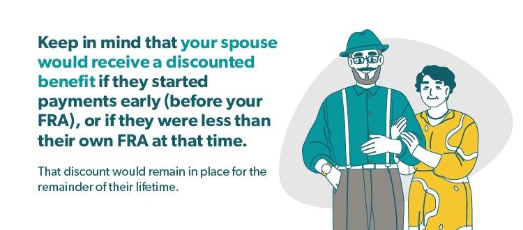 Keep in mind that your spouse would receive a discounted benefit if they started payments early (before your FRA), or if they were less than their own FRA at the that time.