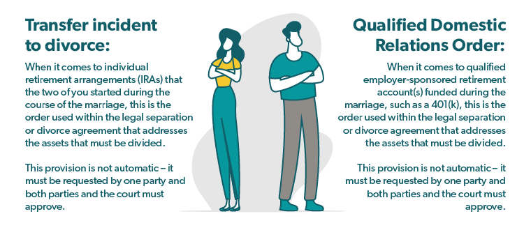 Graphic: Transfer Incident to Divorce and Qualified Domestic Relations Order