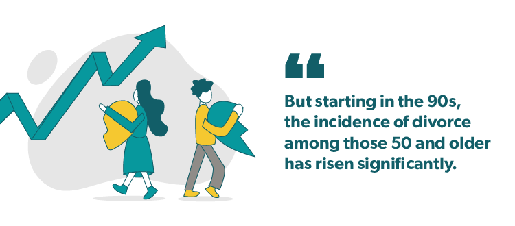 Graphic: Quote - But starting in the 90s, the incidence of divorce among those 50 and older has increased