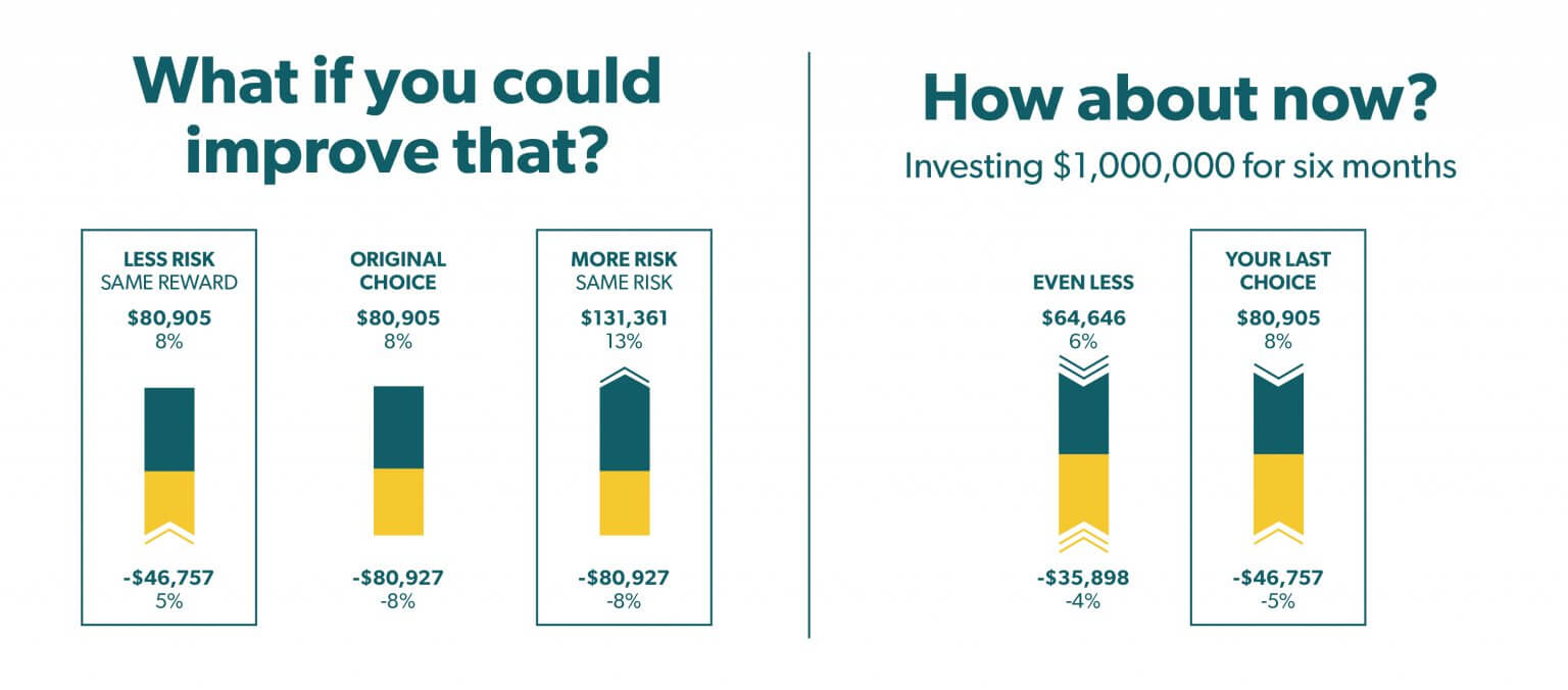 Graphic: What if you could improve that?