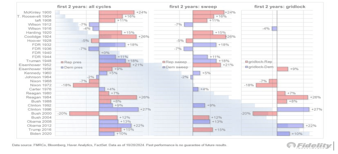Chart 1 Stock Talk