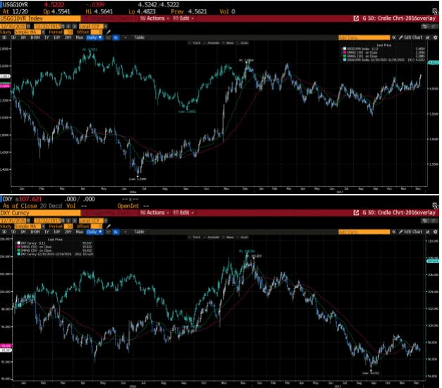 Charts.