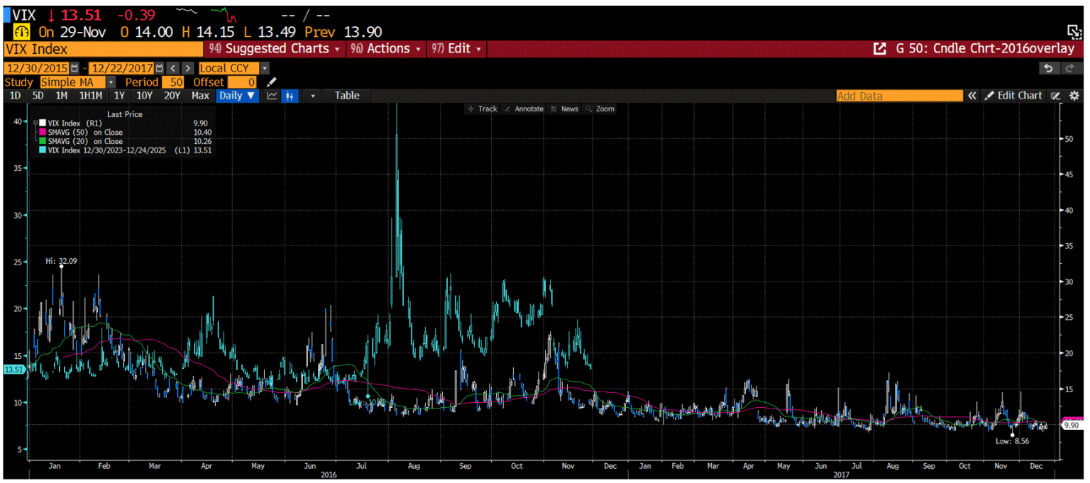 Vix overlay then and now
