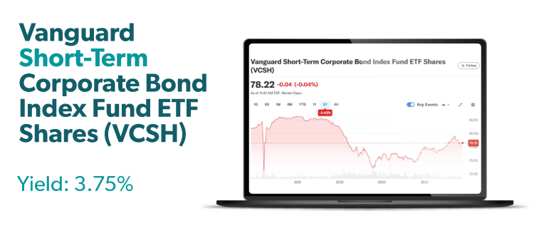 Vanguard Short-Term Corporate Bond Index Fund ETF Shares (VCSH)