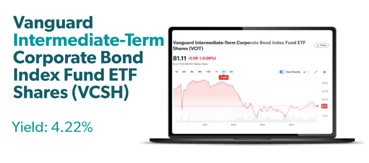 Vanguard Intermediate-Term Corporate Bond Index Fund ETF Shares (VCIT)
