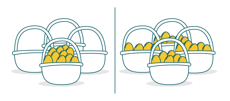 Graphic: A single egg in one basket on one side and several eggs in different baskets on the other.