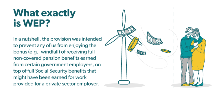 What exactly is WEP? (Definition Graphic)