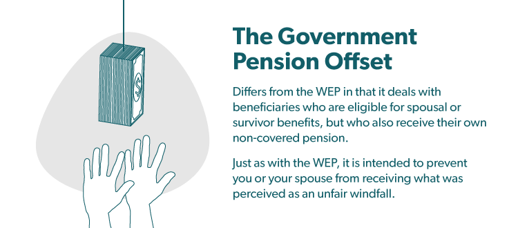 The Government Pension Offset definition graphic