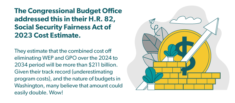 The Congressional Budget Office addressed this in their H.R. 82, Social Security Fairness Act of 2023 Cost Estimate.