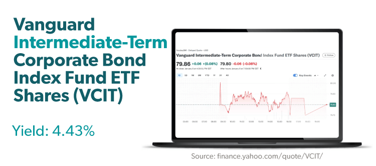 Vanguard Intermediate-Term Corporate Bond Index Fund ETF Shares (VCIT)