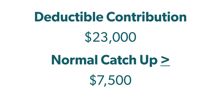 Deductible Contribution = $23,000 Normal Catch-Up Less than $7,500