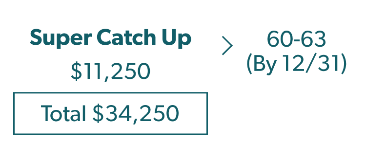 Super Catch-Up Amount