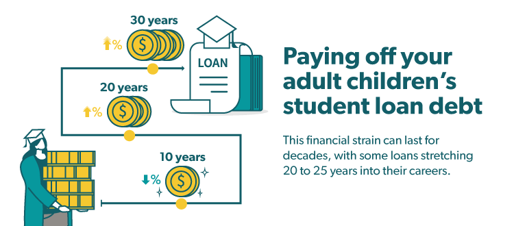 Paying off your adult children's student loan debt