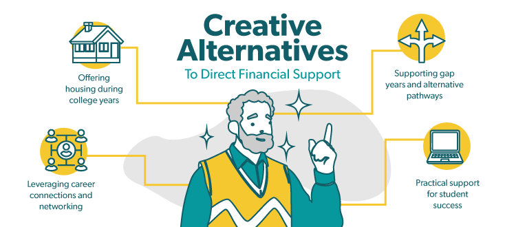 Creative Alternatives to Direct Financial Support