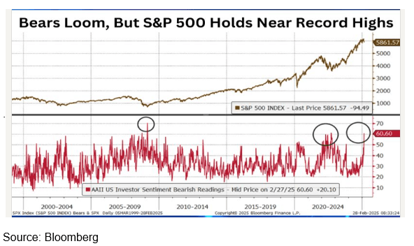 Chart.