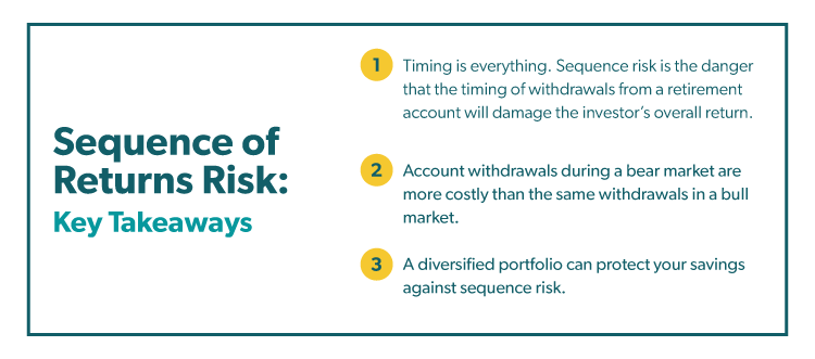 Sequence of Returns Risk: Key Takeaways Graphic
