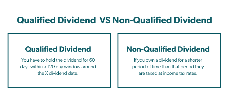 Qualified Dividend vs. Non-Qualified Dividend Graphic