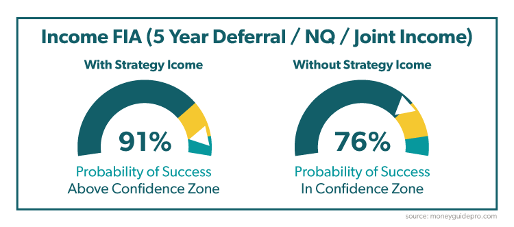 5 Year Deferral