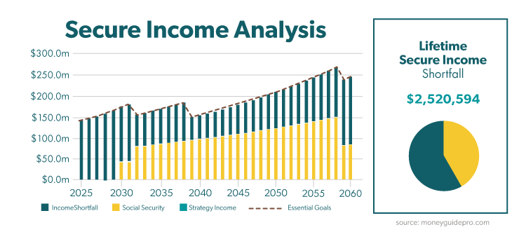 Cash Flow Income Analysis