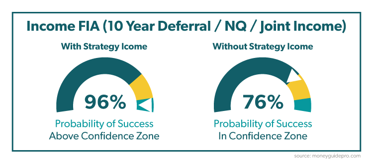 Probability of Success Breakdown 1