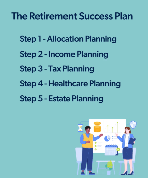 Retirement Success Plan Steps