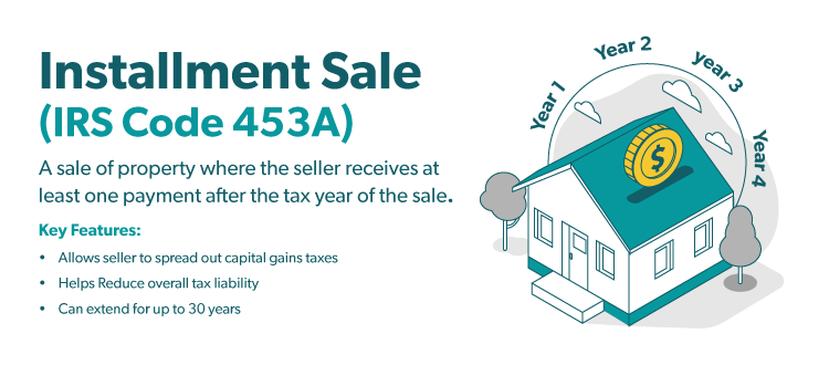 Installment Sale (IRS Code 453A) Definition Graphic