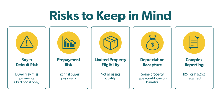 Risks to Keep in Mind Graphic