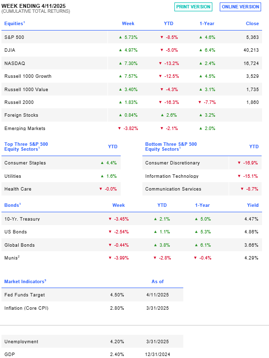 Week Ending 4/11/2025 tables.