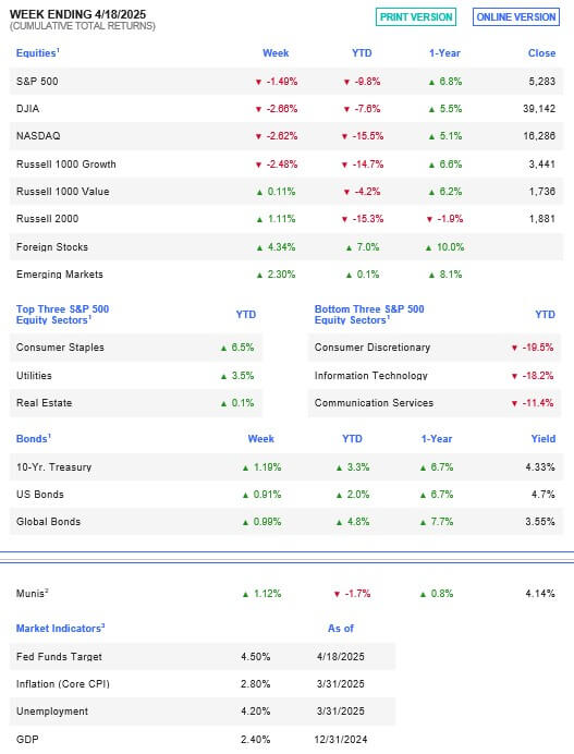 Week Ending 4/18/2025 tables.
