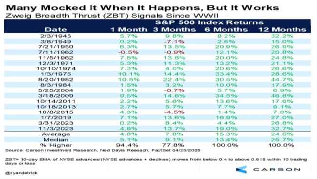 S&P 500 tables.