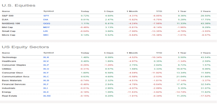 Equity tables.