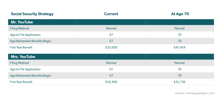 Benefit Breakdown