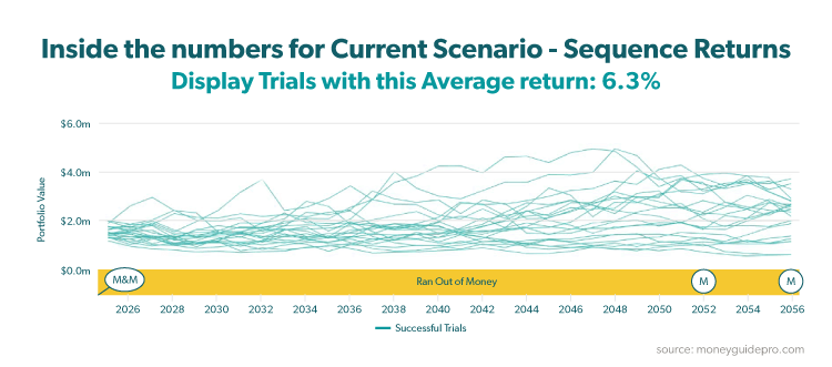 Inside the numbers for Current Scenario - Sequence returns