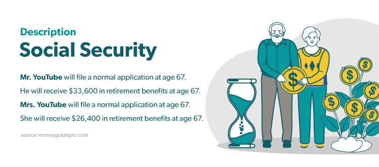 Social security parameters for the example couple