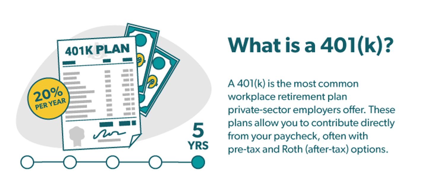 401(k) Definition