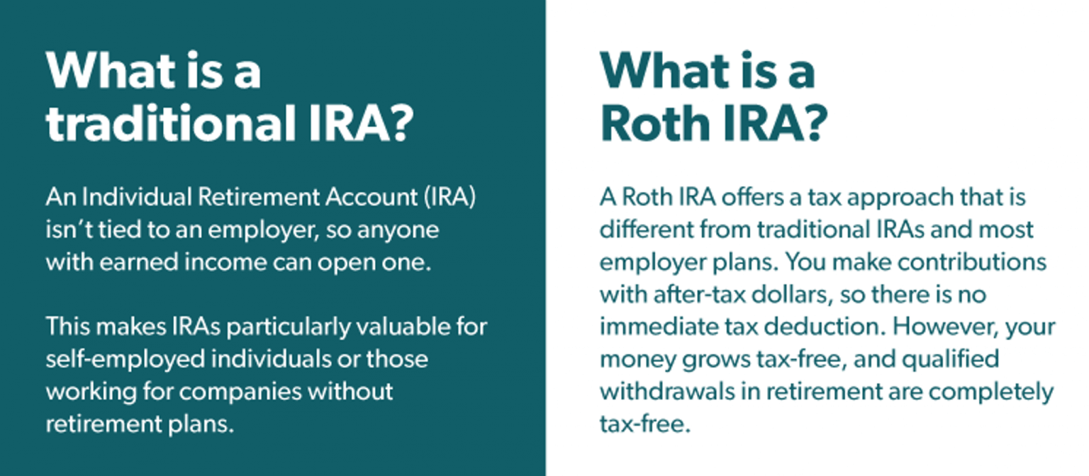 Traditional IRA vs Roth IRA