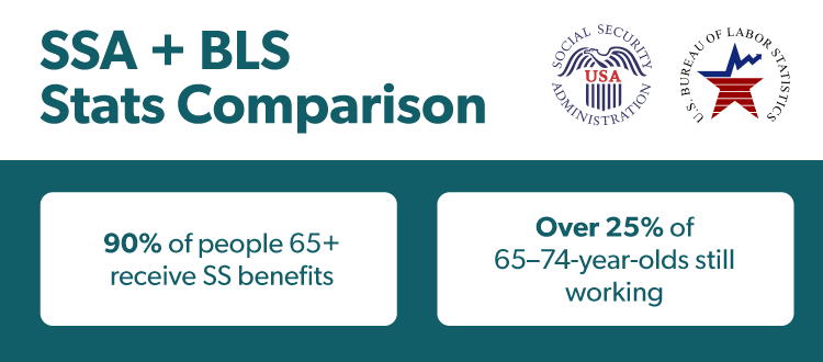 SSA + BLS Stats Comparison