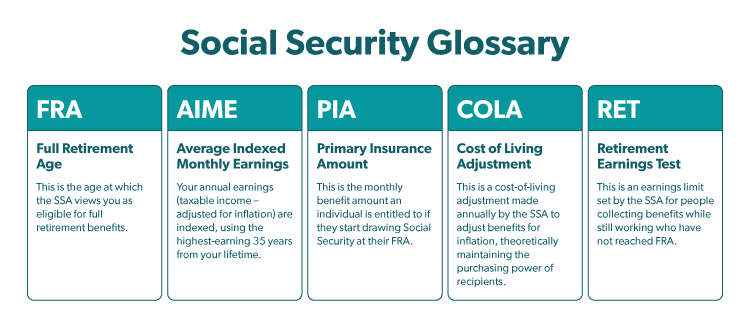 Social Security Glossary