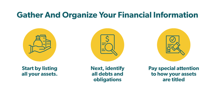 Gather and organize your financial information: Start by listing all your assets. Next, identify all debts and obligations. Pay special attention to how your assets are titled.