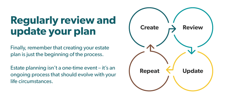 Regularly review and update your plan