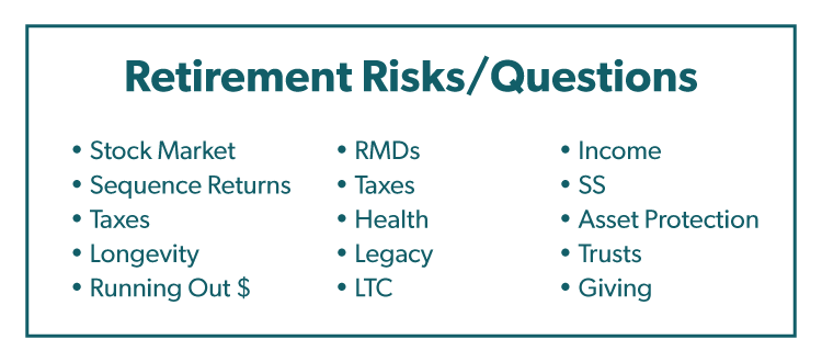 Retirement Risks/Questions: Stock Market, Sequence Returns, Taxes, Longevity, Running out of money, RMDs, Health, Legacy, LTC, Income, SS, Asset Protection, Trusts, Giving
