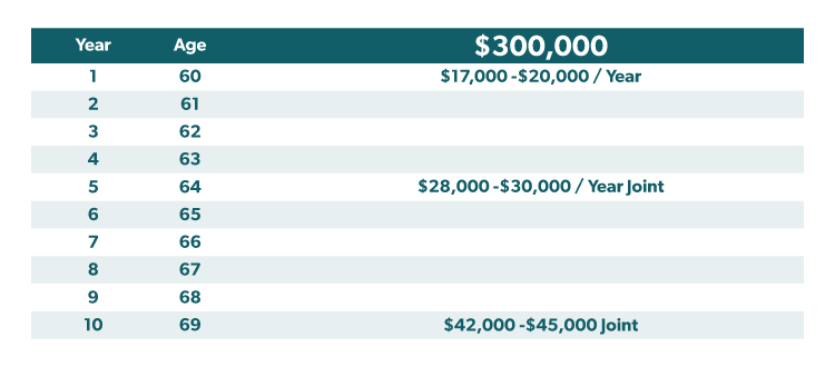 Payout Breakdown