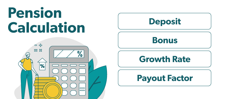 Annuity Calculation Graphic: deposit, bonus, growth rate, and payout factor