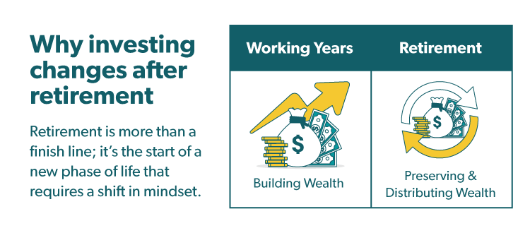 Why investing changes after retirement graphic, "Retirement is more than a finish line; its the start of a new phase of life that requires a shift in mindset."