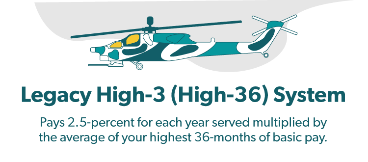 Legacy High-3 (High-36) System pays 2.5 percent for each year served multiplied by the average of your highest 36 months of basic pay.