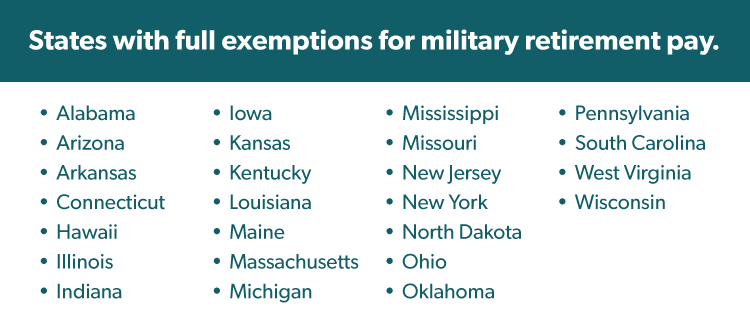 States with full exemptions for military retirement pay