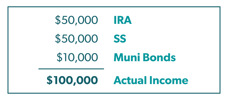 Social Security Taxation Example