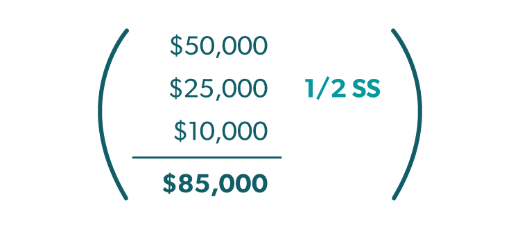 Income breakdowns