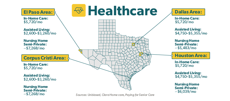Breakdown of largest Texas cities and their approximate healthcare costs