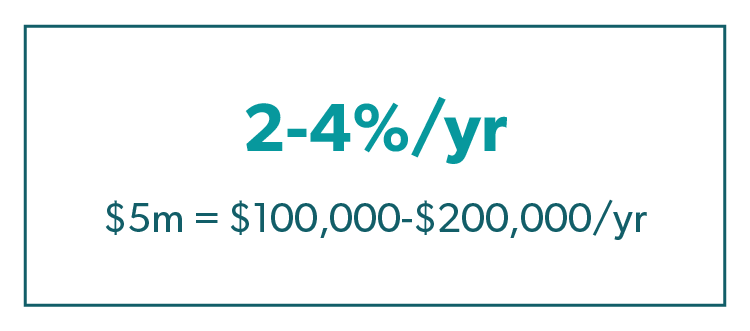 2-4%/yr. $5m = $100,000-$200,000/yr